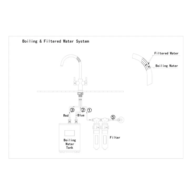 Sparkling Boiling Water Tap Sparkling Boiling Water Tap